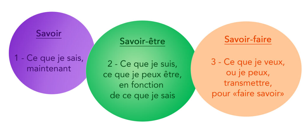 Les 3 piliers pour identifier ses points forts et sa communication d'entreprise